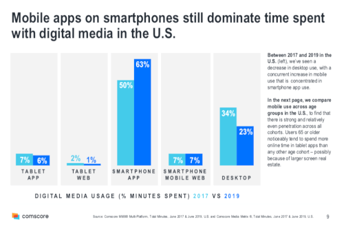 Report App Mobile 2019