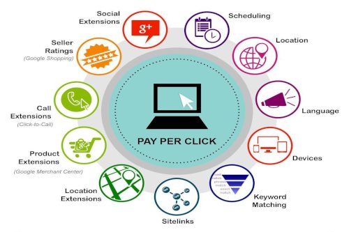 Esempio Pay per Click